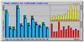 Usage Summary Graphs April 2007.jpg